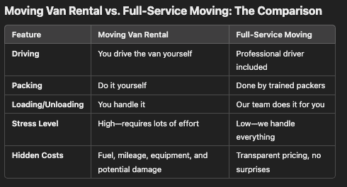 Umzugswagen-Miete vs. Full-Service-Umzug: Der Vergleich